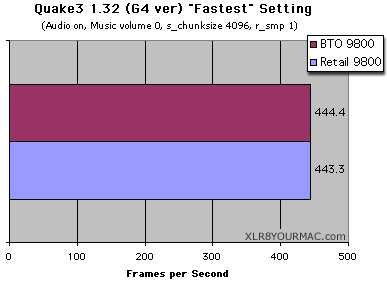 Quake3 Fastest Tests