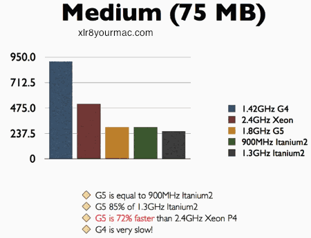 medium memory results