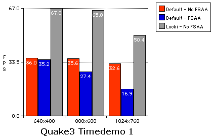 Quake3 Demo1 tests