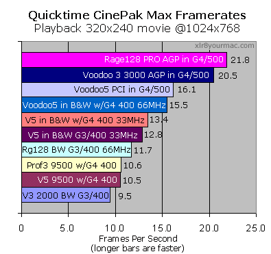 QT Cinepak scaling tests