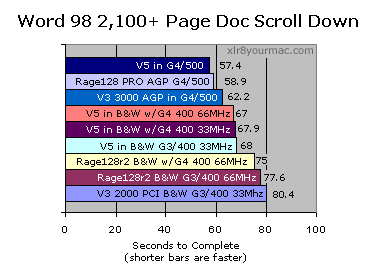 Word98 Scroll Down Tests