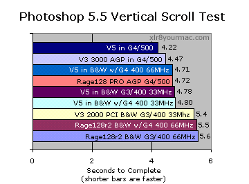 Photoshop vertical scroll results