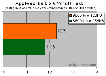 Appleworks scrolling test
