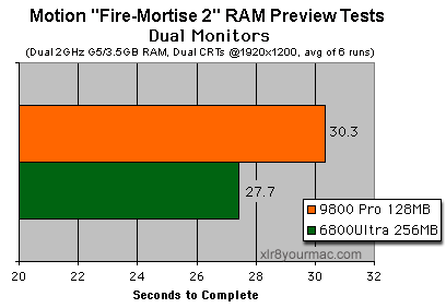 Motion RAM Preview tests Dual disp