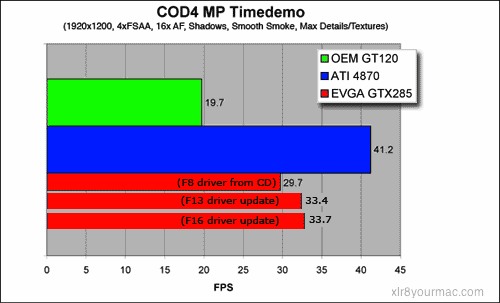 COD4 tests