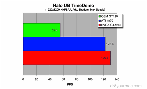 Halo tests