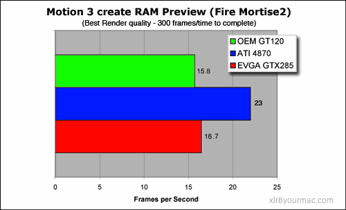 Motion RAM Preview tests