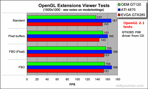 GLviewer scores