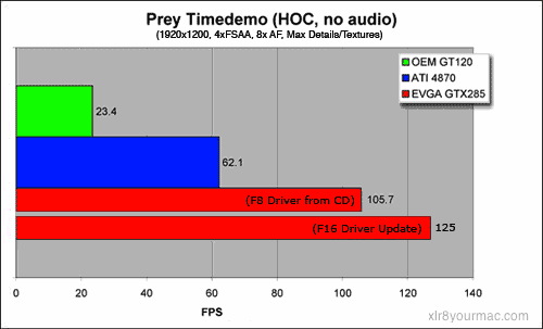 Prey tests