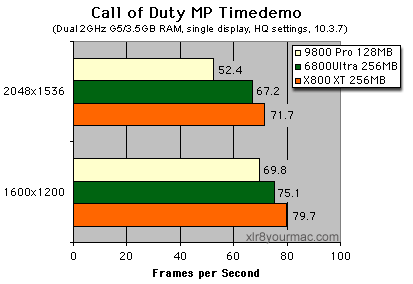 Mac call of duty fps