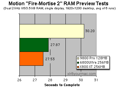 Motion RAM Preview tests