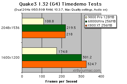 Quake3 Tests