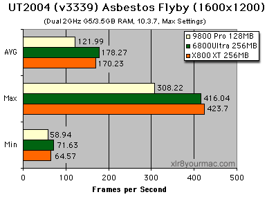 ut2004 flyby 16x12 no fsaa