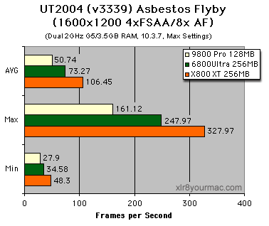 ut2004 16x12 4x fsaa/8x AF