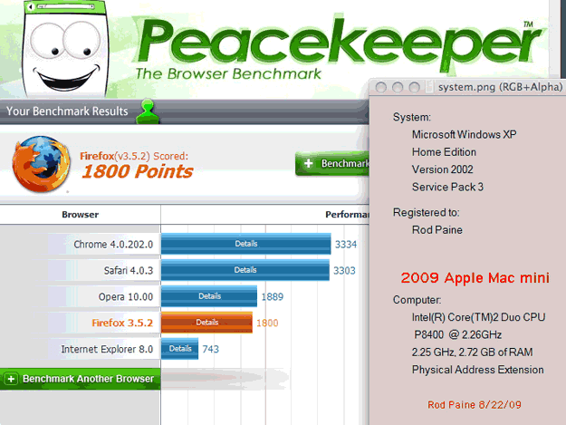 2009 Mini XP results