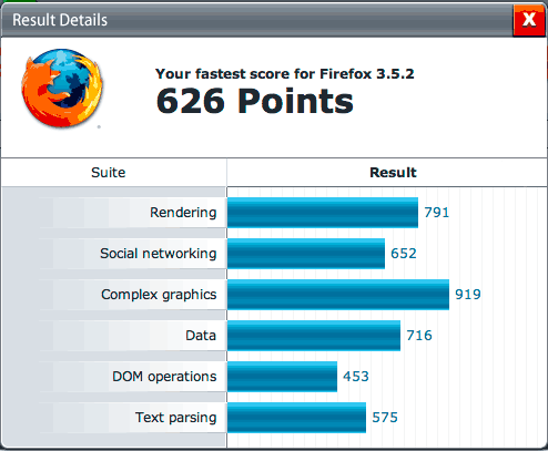 firefox 3.5.2 results