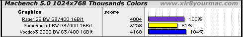 Macbench 16bit tests