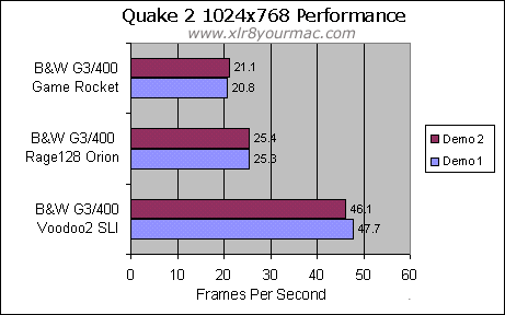 Quake2 1024x768 tests