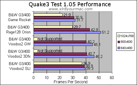 Graph of Q3test 105 scores