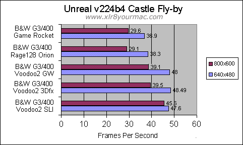 unreal 224b4 Castle flyby tests