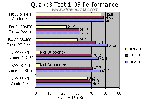 Q3test105 scores