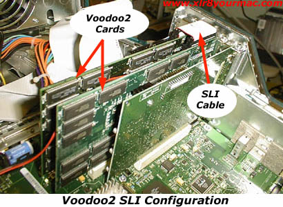 Dual Voodoo2 SLI mode card setup