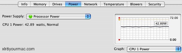 Xserve G5 Watts at 100% CPU usage