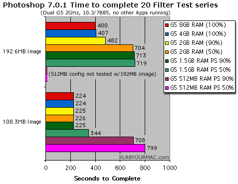 Pshop RAM tests