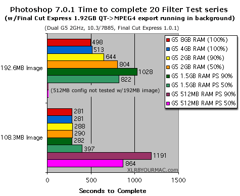 Pshop tests w/FCE in Bkgnd