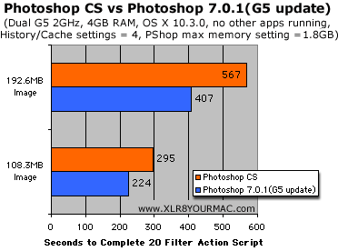 Pshop CS vs 7.0.1