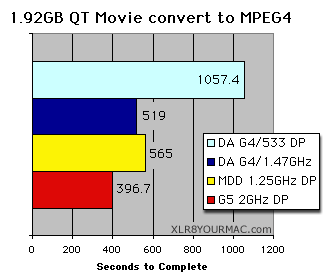 QT to MPEG4 Export Test Results