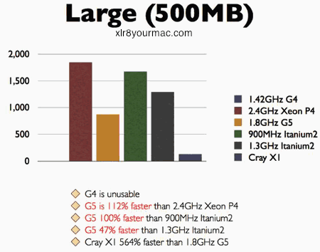 large memory results