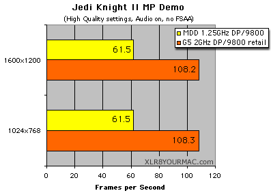Jedi Knight II non FSAA