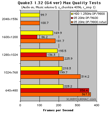 Quake3 max quality Tests