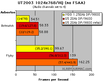 UT2003 1024x768 no FSAA