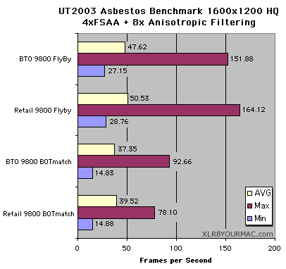 UT2003 1600x1200 4xFSAA 8xAF