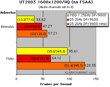 UT2003 1600x1200 no FSAA