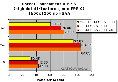 UT PR3 1600x1200 Tests