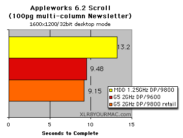 Appleworks scrolling test