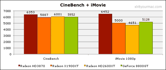 2008 Mac Pro - GeForce 8800 GT vs Radeon HD 2600 XT