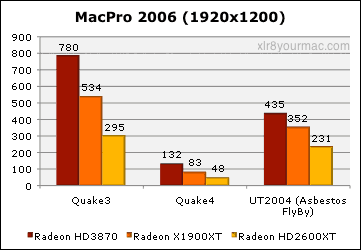 Mac Pro 2006 Results