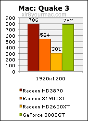 2008 Mac Pro - GeForce 8800 GT vs Radeon HD 2600 XT