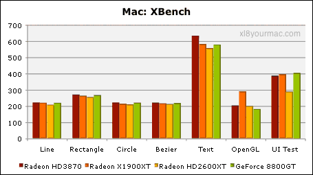 XBench Results