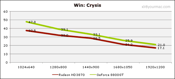 Crysys Results