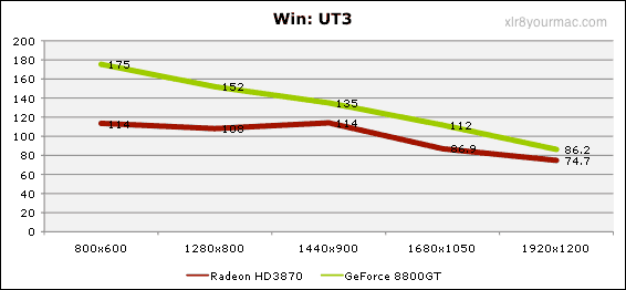 Call of Duty: Modern Warfare 3 Performance Test > 1680x1050 - Gaming  Performance