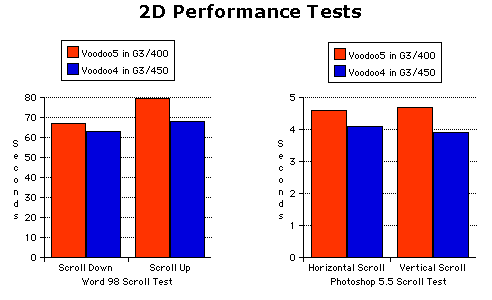 Word and PShop tests