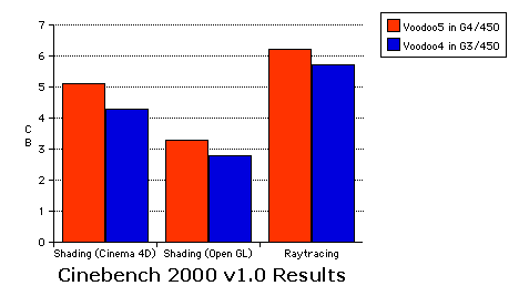 Word and PShop tests