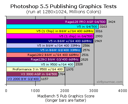 Macbenech Pub Graphics Tests