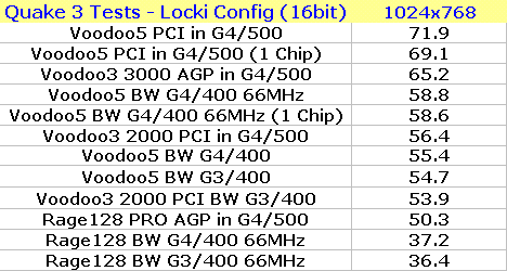 Quake3 Locki 1024x768 results