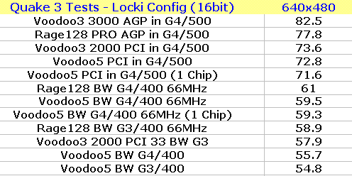 Quake3 Locki 640x480